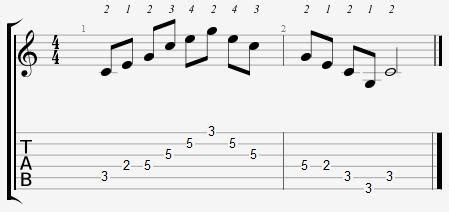 C Major Arpeggio on the Guitar - 5 CAGED Positions, Tabs and Theory