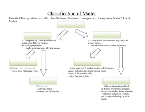 Classification of Matter Flow Chart Worksheet | Science 7th Grade