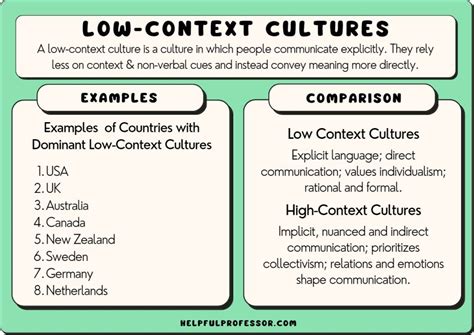 Low Context Culture: Examples, Definition & Countries (2024)