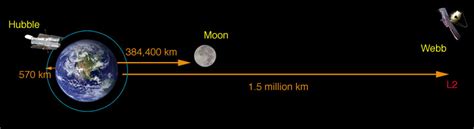 Orbit - Webb/NASA