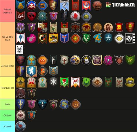 Total War Warhammer All Factions (02/2022) Tier List (Community ...