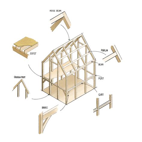 Timber Frame Size Chart - Infoupdate.org