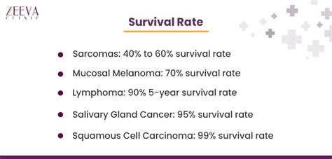 Buccal Mucosa Cancer: Symptoms, Causes & Cure - Zeeva Clinic