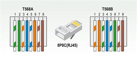 Rj45 Wiring A Or B