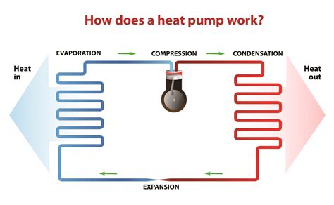 How a Heat Pump Works | The SunriseGuide