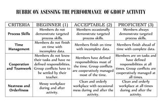 Rubric for group activity (1) | PPT