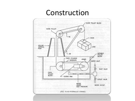 basic of Hydraulic crane