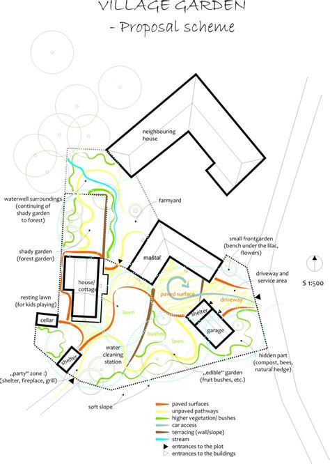 Village garden scheme - Land8