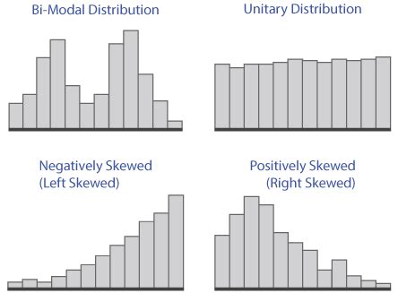 Histogram Tutorial