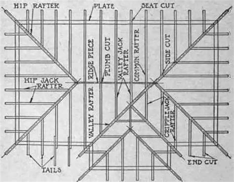 Roof Framing Plans | Basics, Definition, Roof Framing & Roof Truss