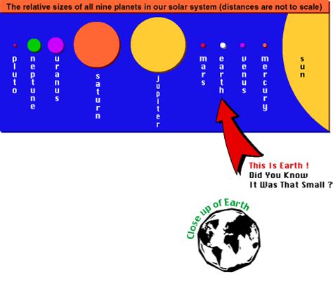 Planets and Earth Size Chart Solar System History Universe Quick Earth ...