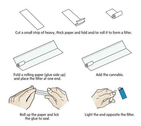 How To Smoke A Joint Properly - Beginner's Guide 101