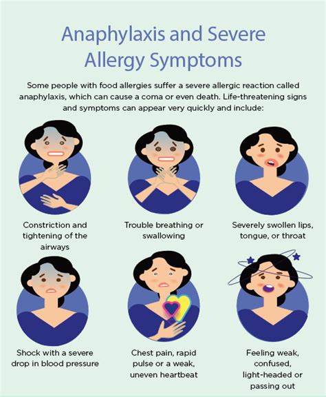 Illustration Anthem Health: Anaphylaxis Symptoms | Behance