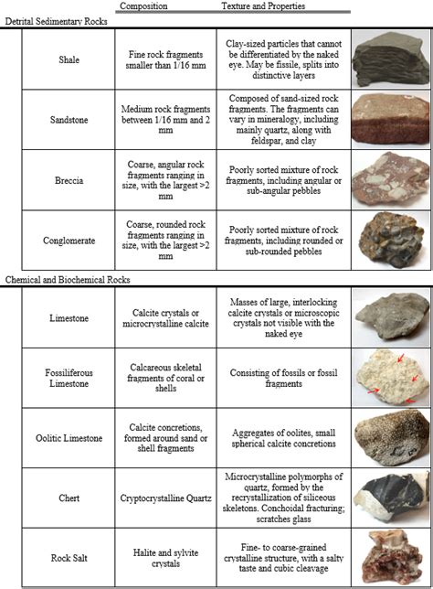 Overview of Sedimentary Rocks – Introductory Physical Geology ...