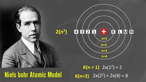 Bohr model of the atom definition - wolfresort