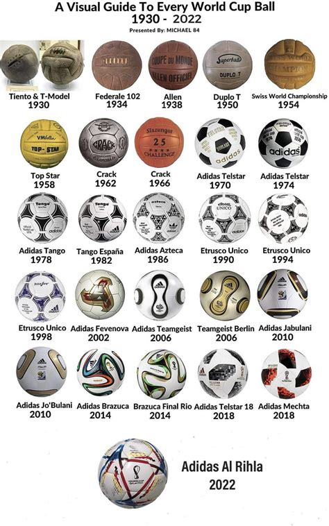 The ten best balls in World Cup finals history