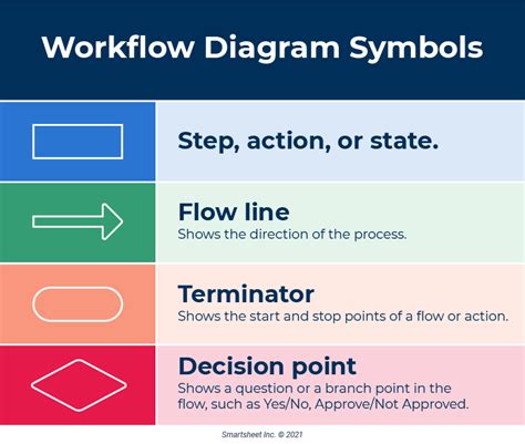 Workflow Diagram Template Features To Draw Diagrams Faster Process Flow ...