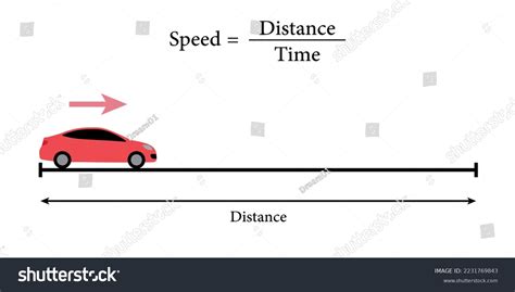 Calculate Speed Car Speed Formula Physics Stock Vector (Royalty Free ...