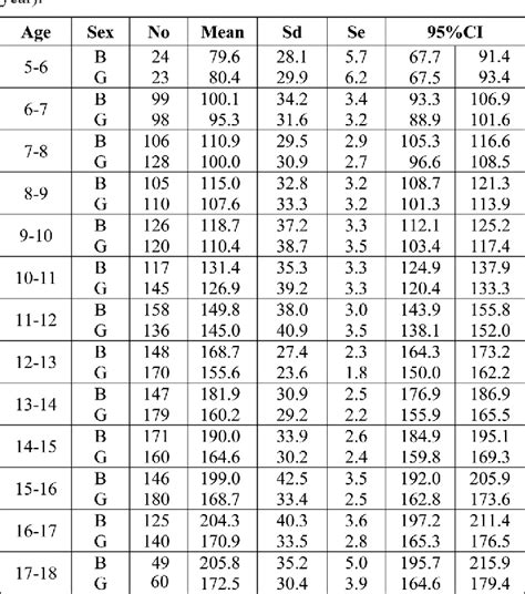 Normal Values Of Peak Expiratory Flow Rate In Children From, 43% OFF