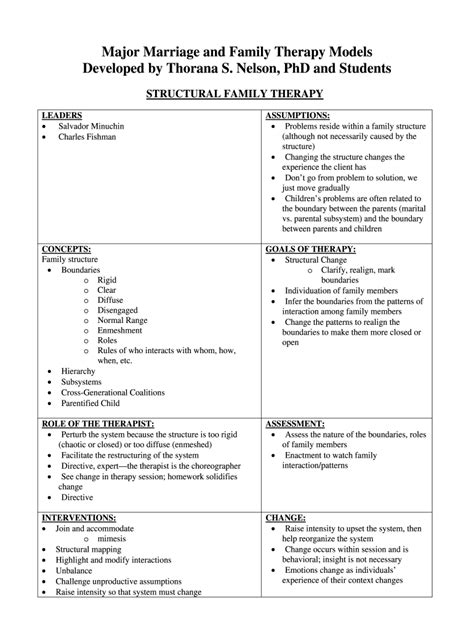 Family Therapy Models - Fill Online, Printable, Fillable, Blank | pdfFiller