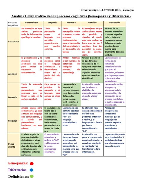 Procesos Cognitivos | PDF | Pensamiento | Memoria