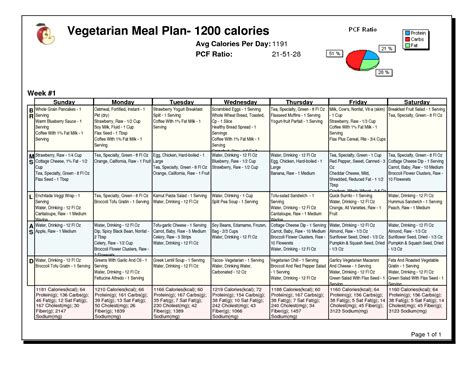 1200 Calorie Daily Menu Vegetarian Meal Plan 1200 Calor Healthy