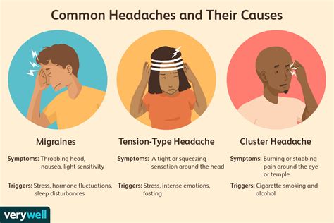 Headaches and Migraines: Causes and Risk Factors