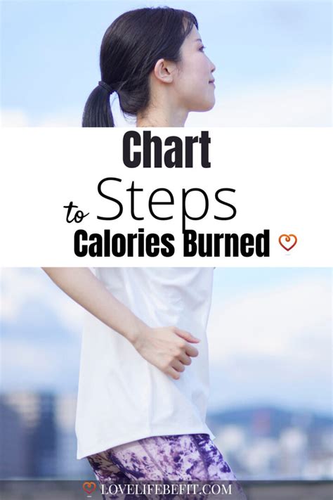 Steps To Calories Converter: How Many Calories Burned?