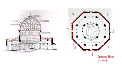 Islamic Architecture by Dxx : Building Analysis - Dome of the Rock