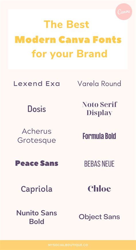 The Ultimate Canva Fonts Guide - My Social Boutique