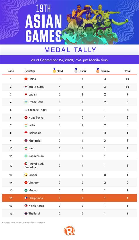 Asian Games Updated Final Medal Tally | Hot Sex Picture