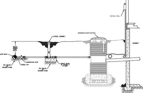 Grinder Pumps for Basement Flood Prevention