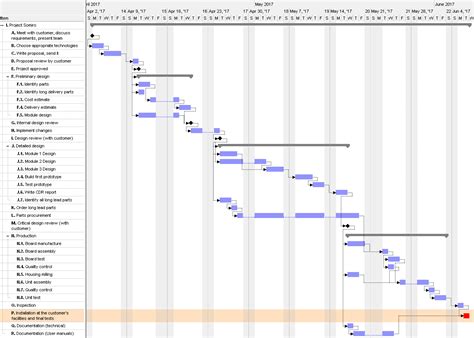 Gantt Chart Project Management