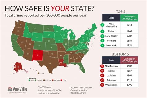 2018's Safest States to Live In - Crime Heat Map of America - VueVille