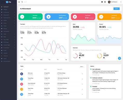 Web App Dashboard Template