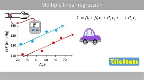 How To Build A Multiple Linear Regression Model - Riset