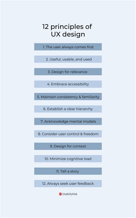 UX design principles | UsabilityHub