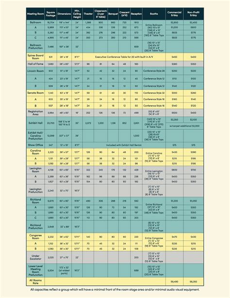 Conference Center Capacity Chart Pdf