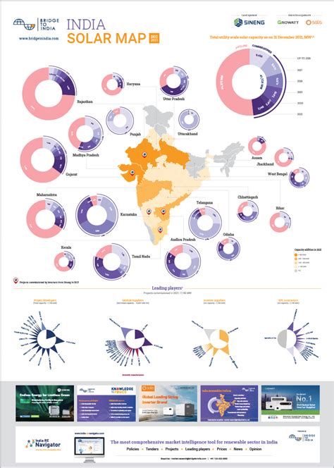 BRIDGE TO INDIA - India Solar Map | December 2021