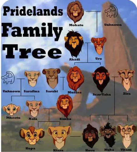 Lion King Family Tree