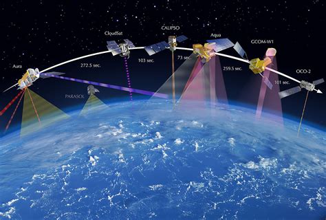 Earth observation satellite - Wikipedia