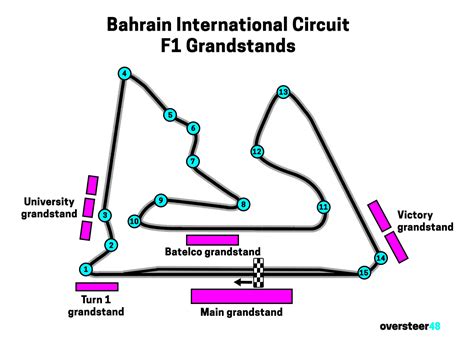 Best Seats Bahrain GP - Grandstand Guide, Seat Plans & Views