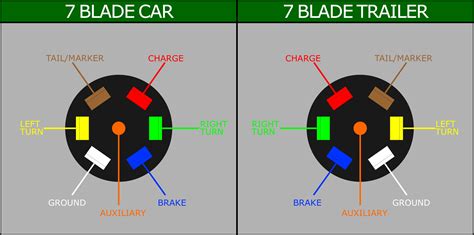 Trailer Hitch Connector Diagram