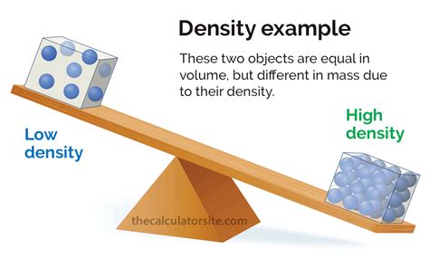 Calculating density of mixed liquids - EdmundTanar