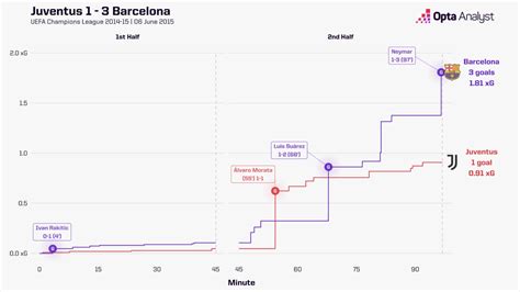 How Many Teams Have Won the Treble? | Opta Analyst