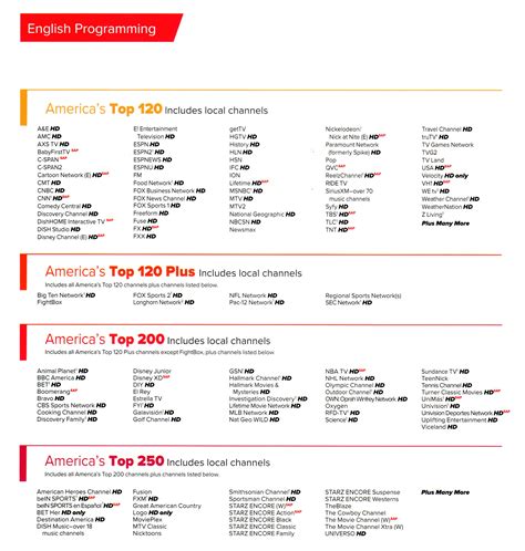 Dish Packages - A+ Wireless Solutions