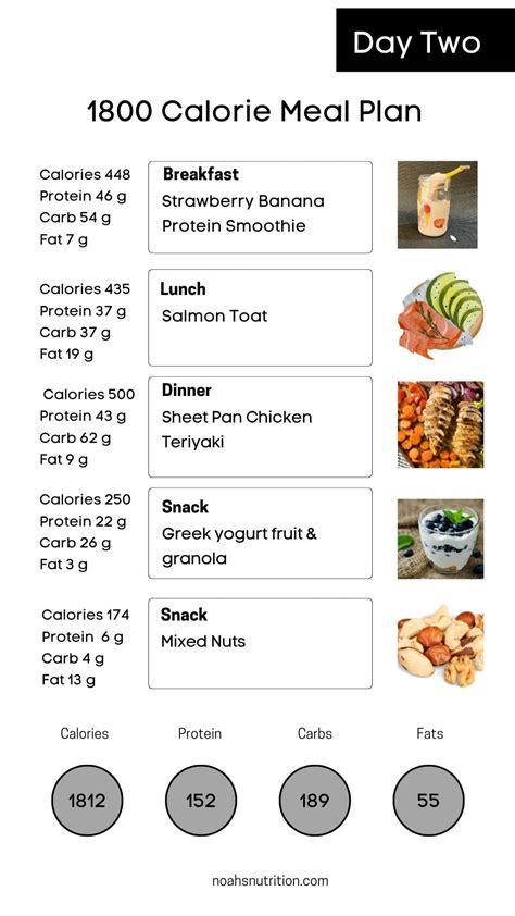 1800 Calorie Meal Plan High Protein & Easy! (2023)