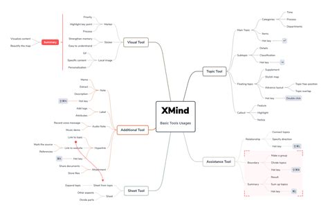 Essay Concept Map Examples – Telegraph