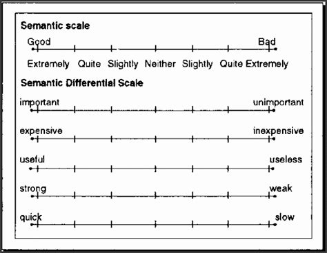 24 Sample Likert Scale Templates In Pdf Ms Word