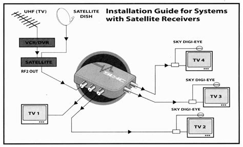 Dish Tv Installation Guide Pdf